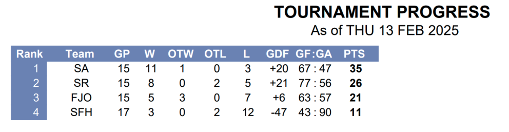 Baráttan um borgina í kvöld í Laugardalnum!!
